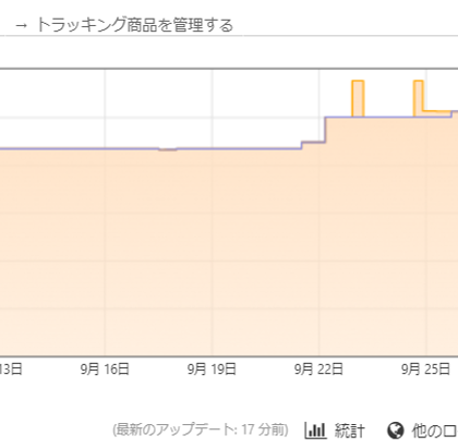 【編集長これどうですか？】第11回 Amazon最安値で商品が買えるかも…？な方法