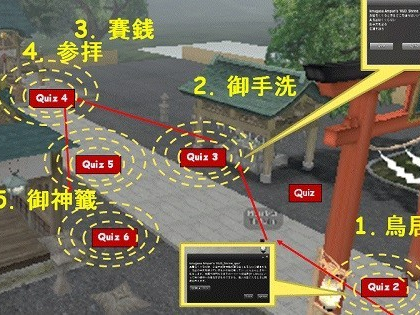 「鳥居をくぐる時はどこを通る？」遊びながら学習するシリアスゲーム