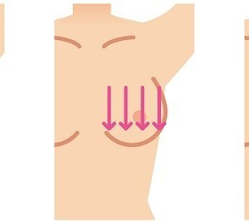 乳がんチェック自己触診の仕方教えます。部位・方法・頻度は？