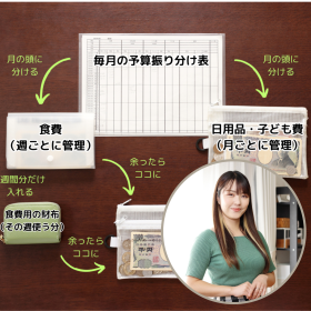 食費が月に8万→2万に！30代2児のママのシンプル節約術は「1週間ごとの予算振り分け」と「千円札」で【連載・節約のくふう】